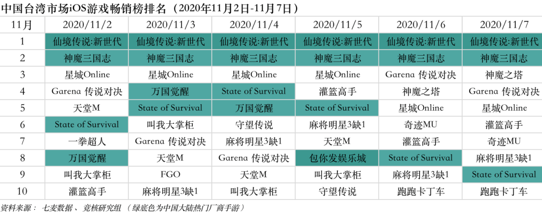 微信小游戏月活2.44亿；游族三国题材手游将加入混战 | 产业周报