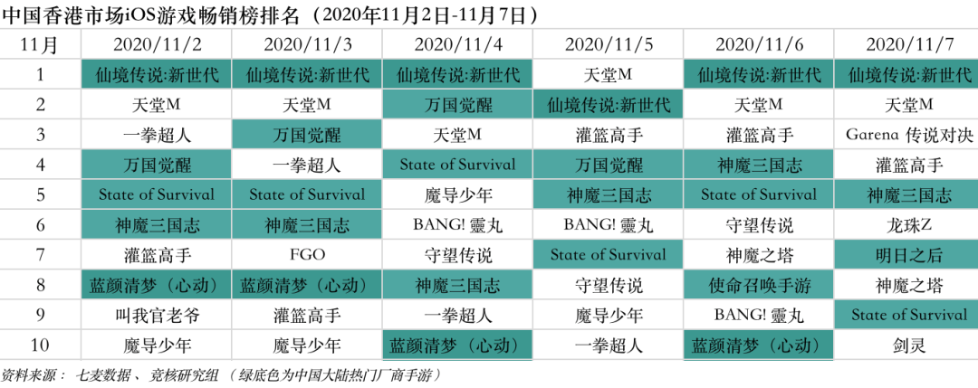 微信小游戏月活2.44亿；游族三国题材手游将加入混战 | 产业周报