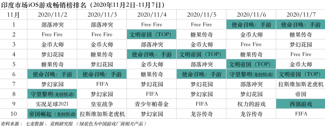 微信小游戏月活2.44亿；游族三国题材手游将加入混战 | 产业周报