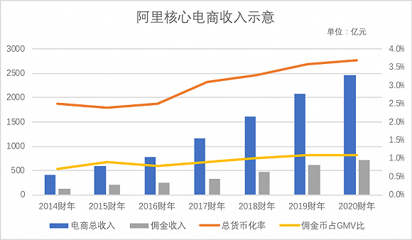 阿里赶考双十一