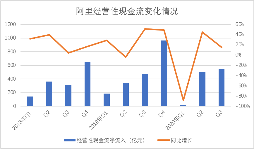 阿里赶考双十一