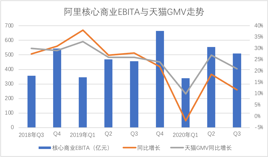 阿里赶考双十一