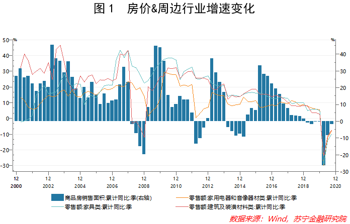 高房价“扼杀”消费能力，但房价下跌就能促进消费吗？