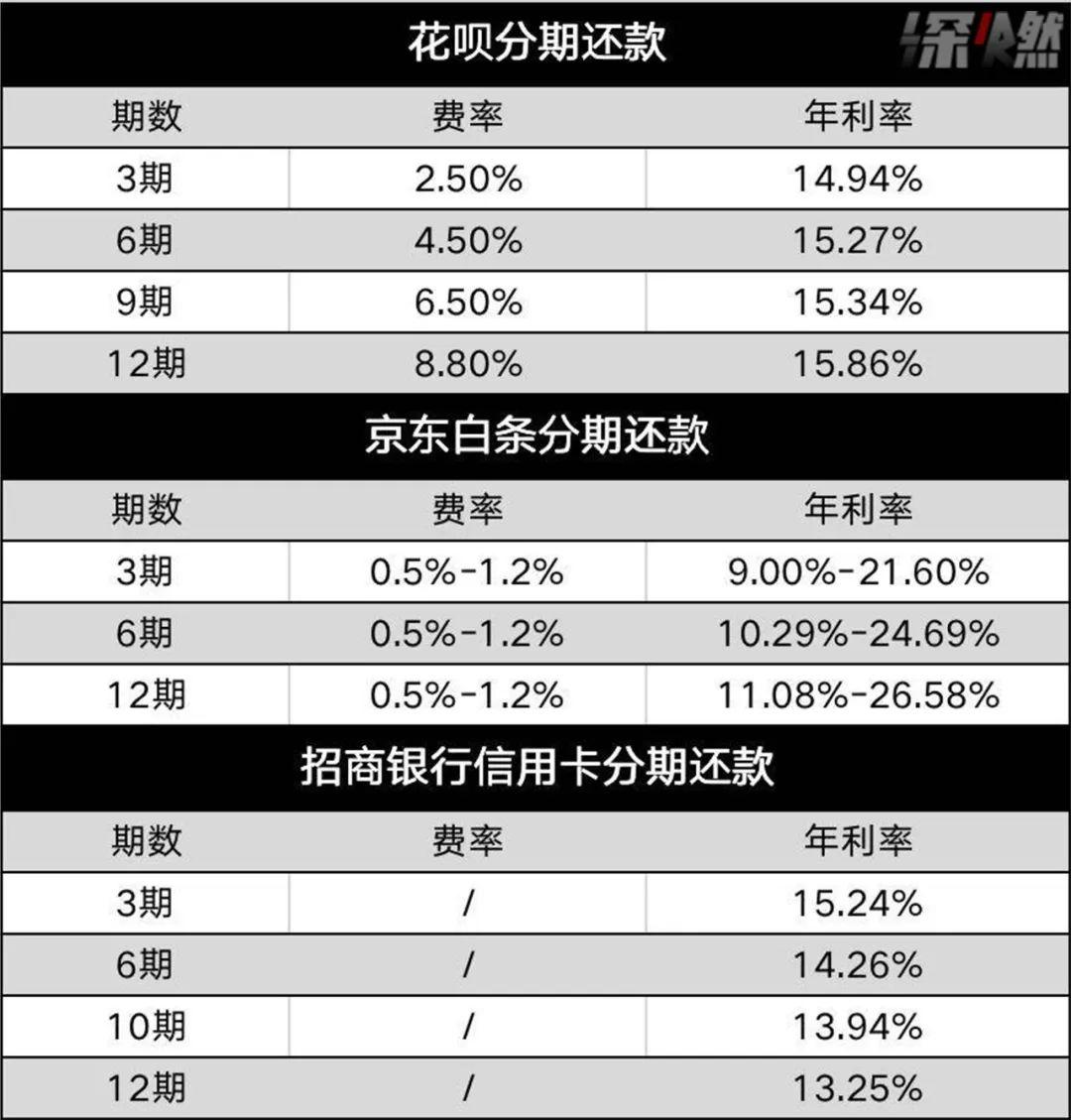 互联网巨头放贷的AB面