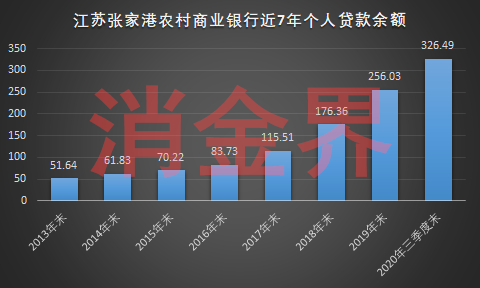 蚂蚁集团助贷、联合贷业务或许并不是中小银行救星