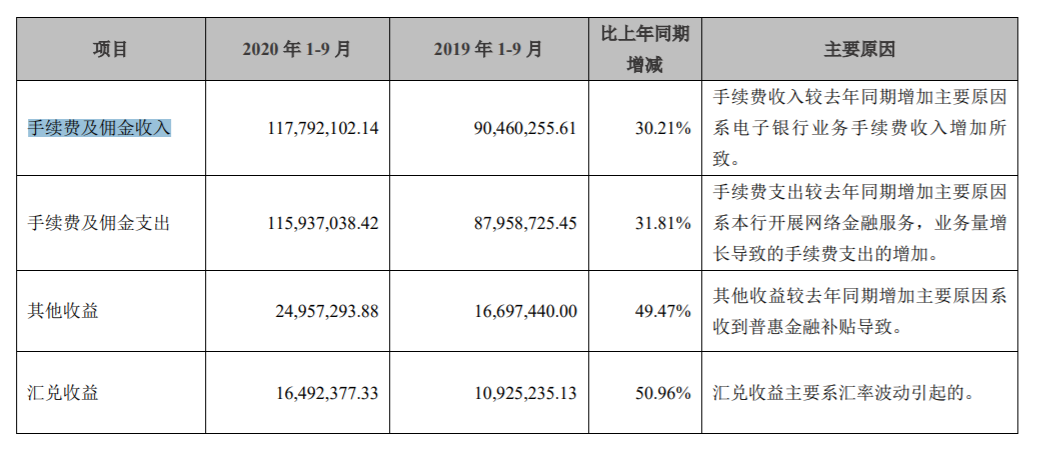 蚂蚁集团助贷、联合贷业务或许并不是中小银行救星