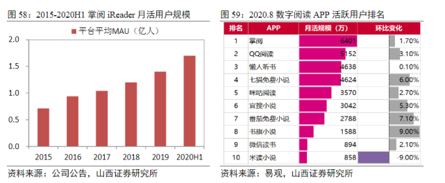 字节跳动入股掌阅科技，要下一盘什么大棋？