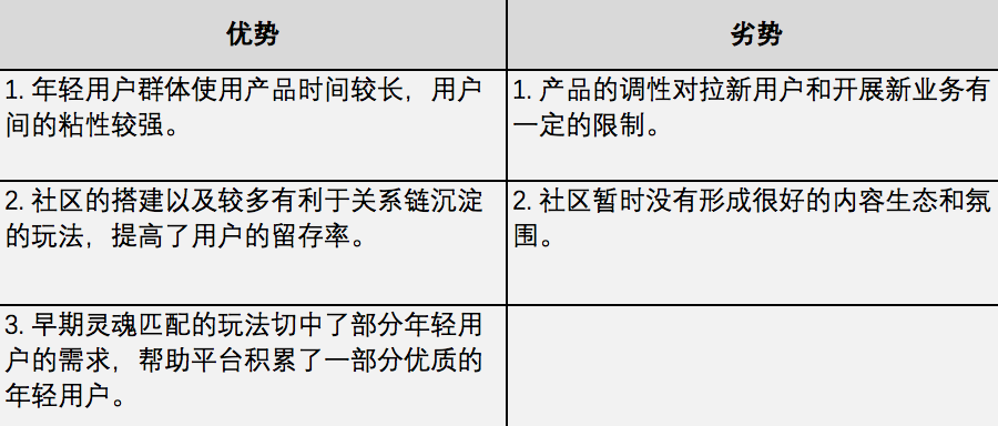 “Soul”产品运营分析