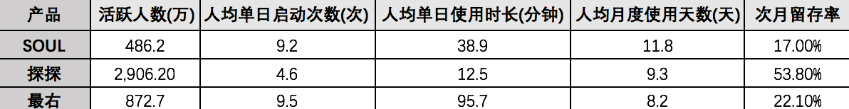 “Soul”产品运营分析