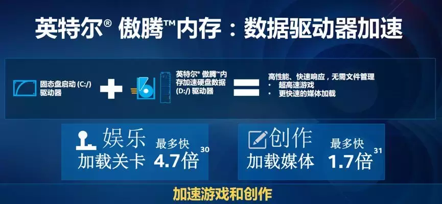 专治龟速：傲腾内存智能加速黑科技全解析