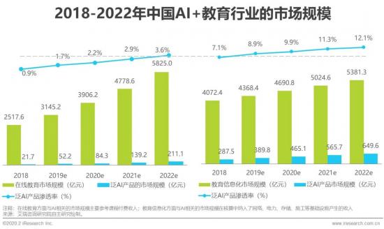 少儿AI教育疯狂前行，家长却在为伪AI买单