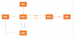 花小猪的用户增长策略