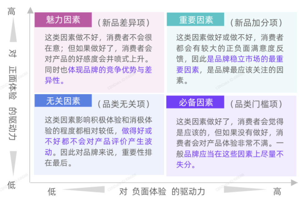 2020年策划推广必备的产品策略“六神装”