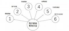 用户运营之用户行为分析