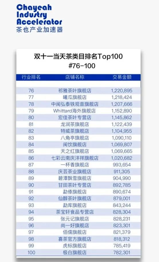 双十一首战告捷后，喜茶、奈雪在新零售战场的竞争进入白热化