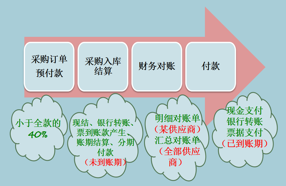 电商老板：你连电商特殊销售账务处理都不懂，那你还是另谋高就吧