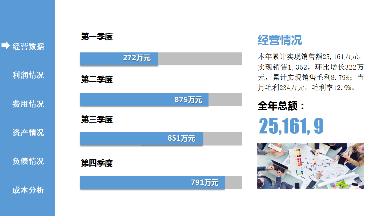 老板：这么美观的财务数据分析报告，从未见过，数据清晰还实用