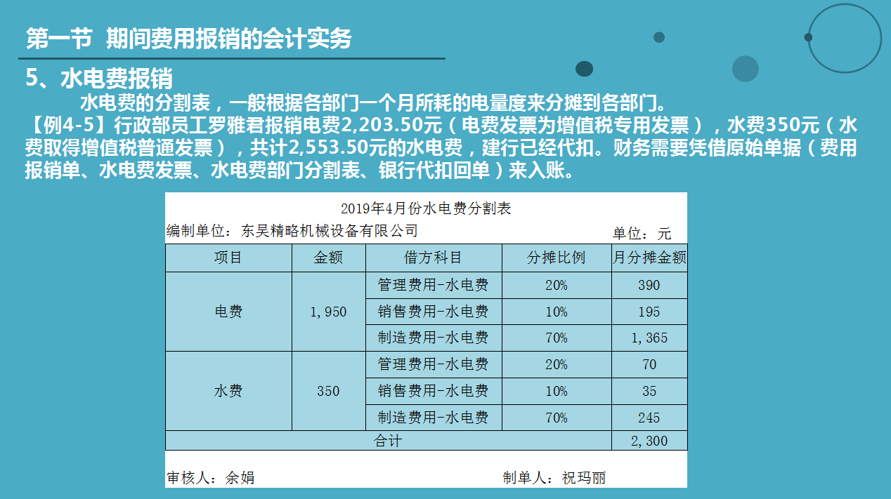 财务总监：你连企业经营期账务处理都不会，对不起！你另谋高就吧