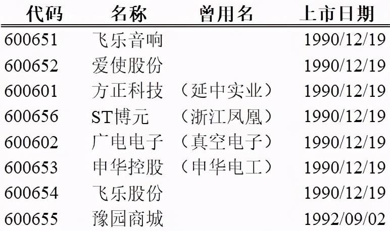 中国老八股：多只退市变ST，它却活成了中国的LVMH