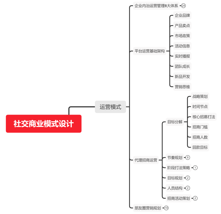 互联网巨头当道，社交电商小微企业如何出圈？