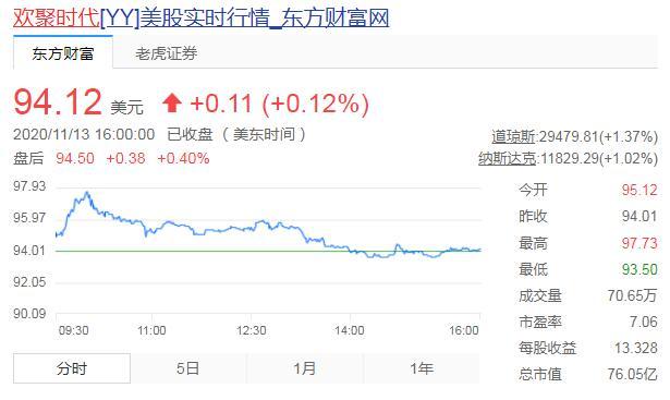 百度36亿美元全资收购YY直播 Q3营收282亿元