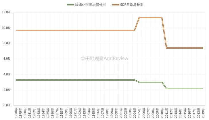 内卷、二元到内生：农业视角下中国经济发展的逻辑和机遇