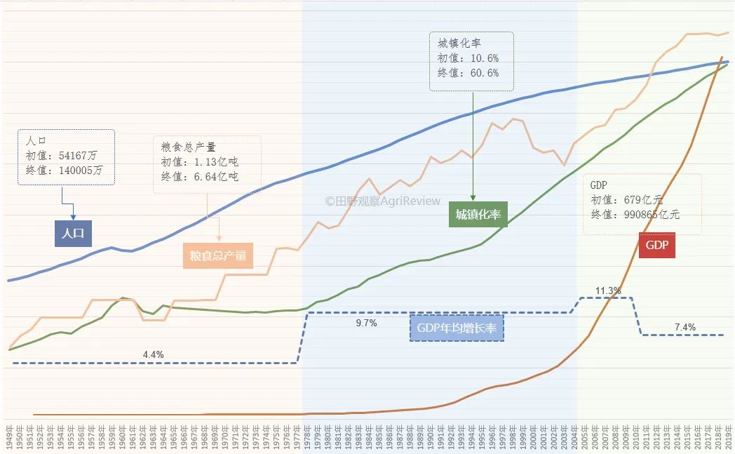 内卷、二元到内生：农业视角下中国经济发展的逻辑和机遇