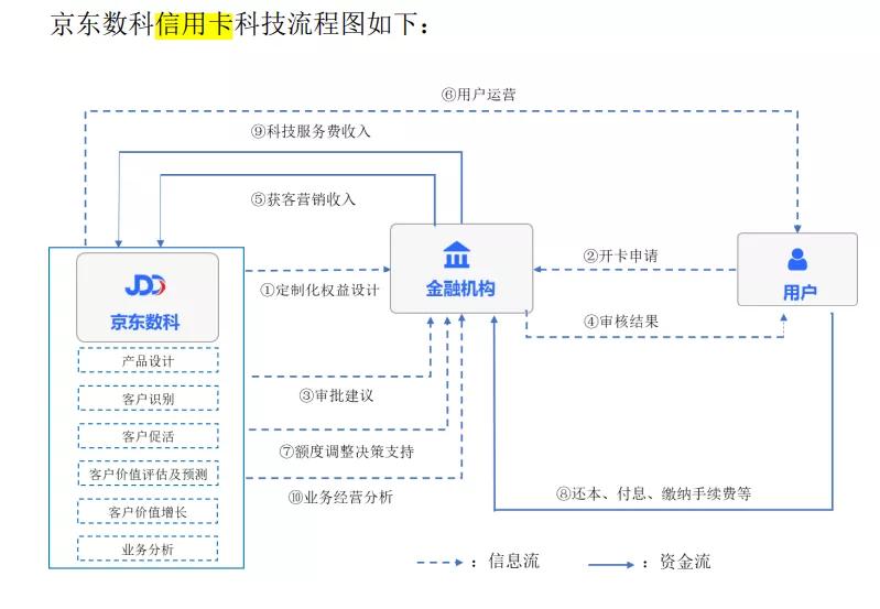 从“金服”到“数科”，名副其实吗？