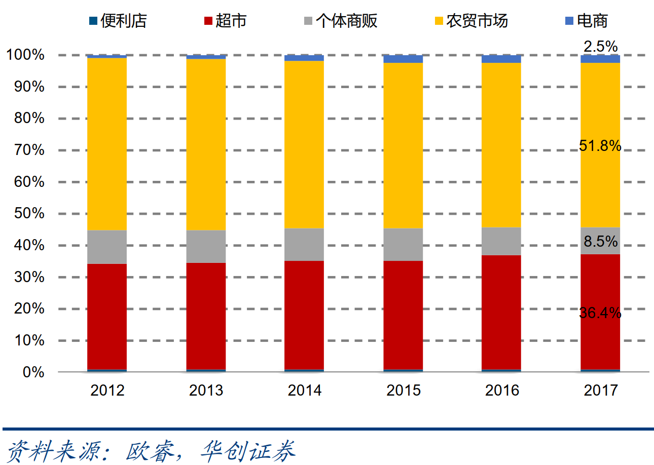 最惨烈的一战：阿里、腾讯、美团、滴滴、拼多多都来了