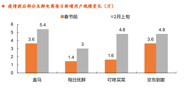 最惨烈的一战：阿里、腾讯、美团、滴滴、拼多多都来了