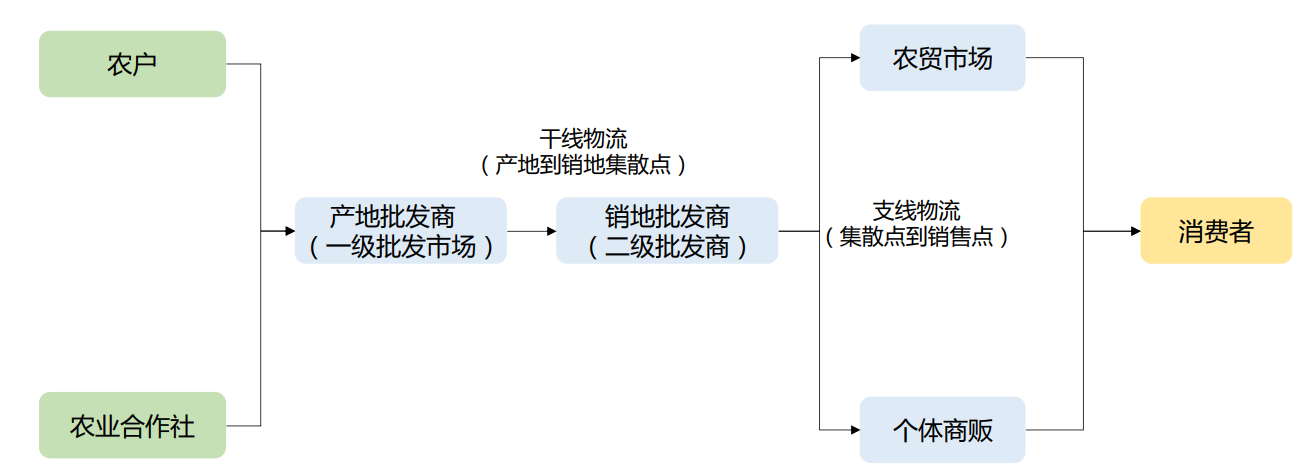 最惨烈的一战：阿里、腾讯、美团、滴滴、拼多多都来了