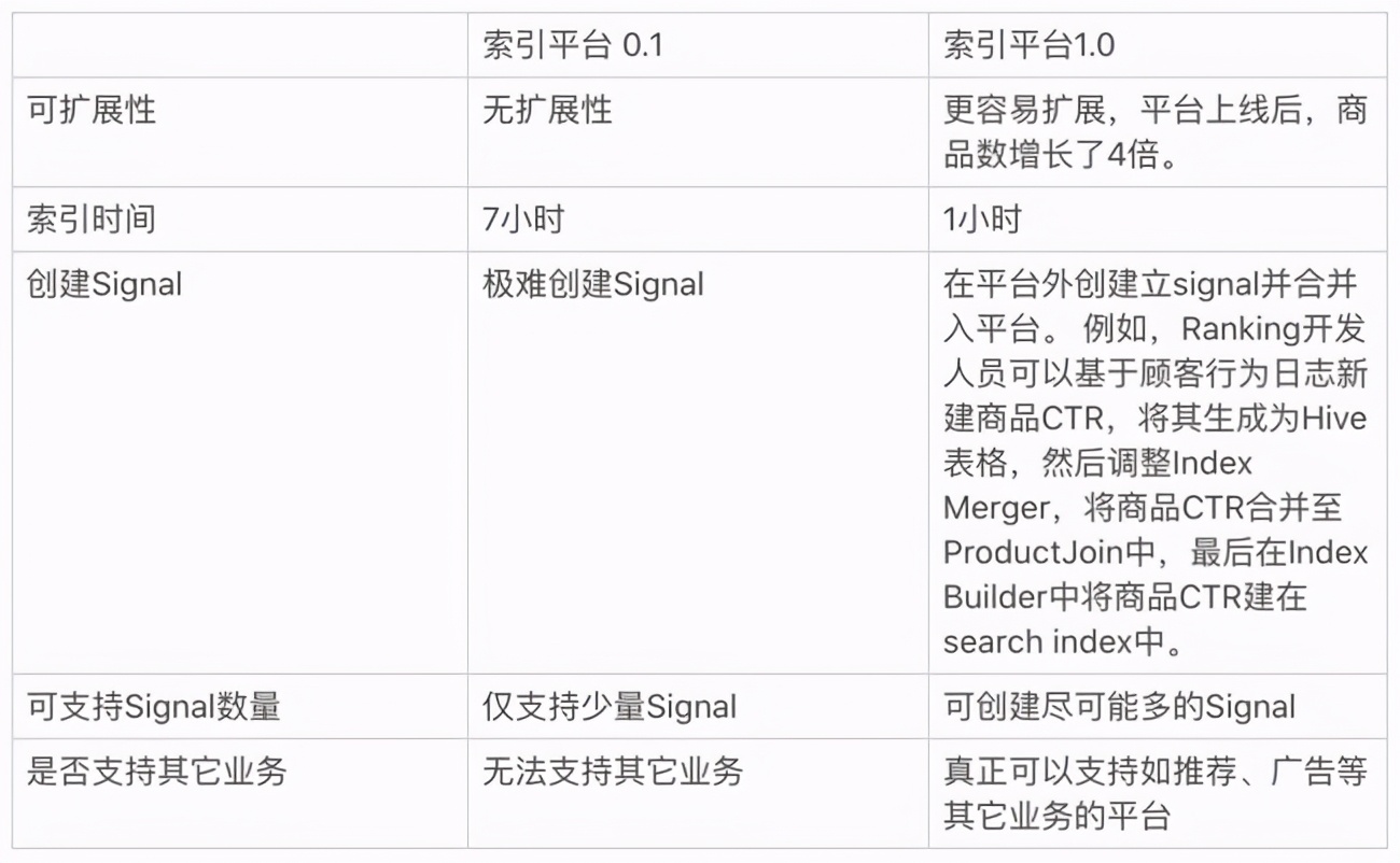 「独角兽500强」前Uber CTO加入韩电商Coupang