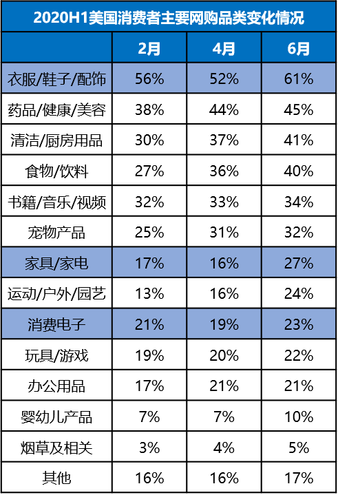 全球跨境电商洞察：疫情之下，跨境电商行业方兴未艾