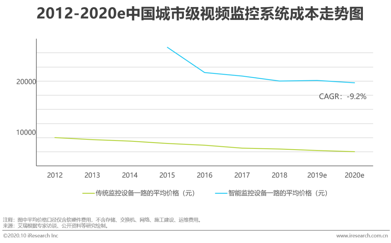 南昌揭示智慧视觉与智能城市关联，江西正在崛起