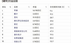 5G时代下的供应链变革：谁能成为下一个苹果？