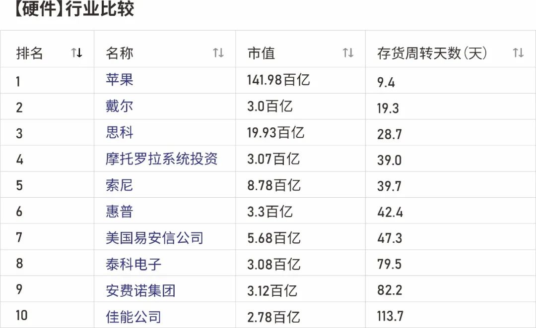 5G时代下的供应链变革：谁能成为下一个苹果？