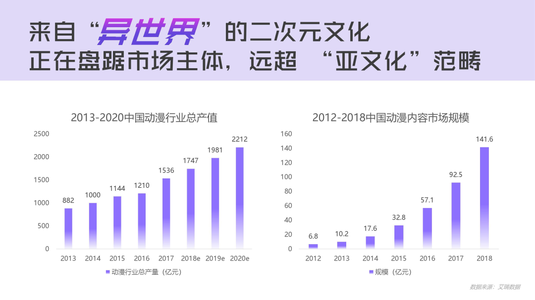 虚拟偶像3.0：打破次元边界是通往未来的船票？