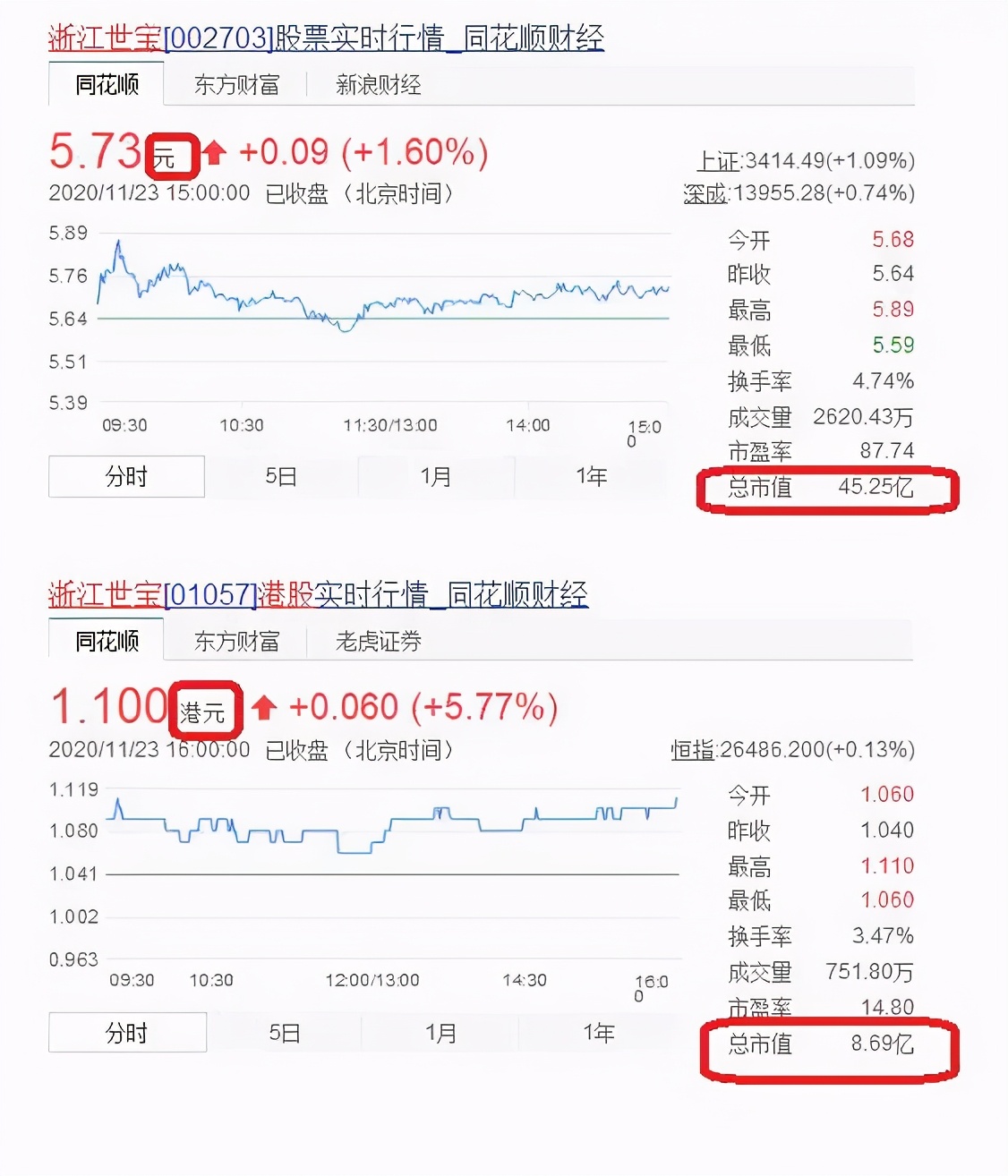 左手直播，右手社区团购，百果园想靠IPO破圈？