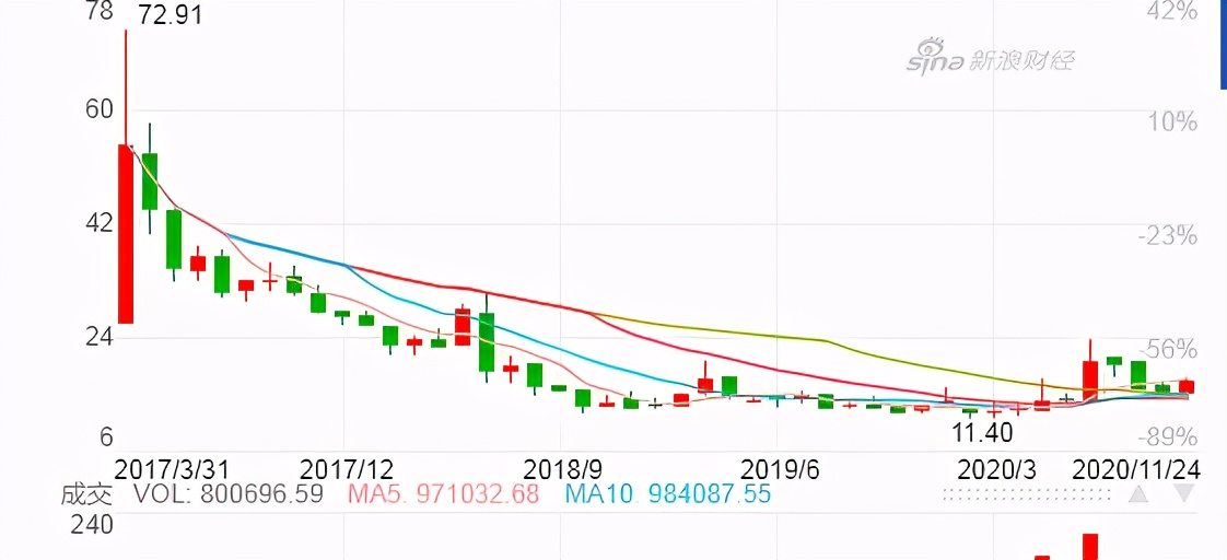 净利三年负增长的拉芳家化，能借国货品牌打个翻身仗吗？