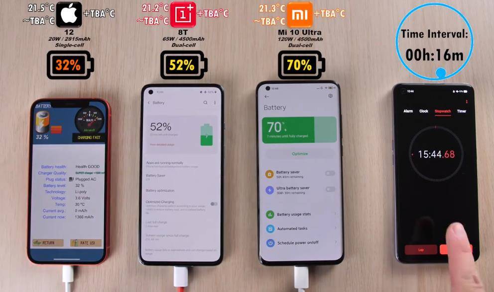 苹果12、一加8T、小米10Ultra充电实测