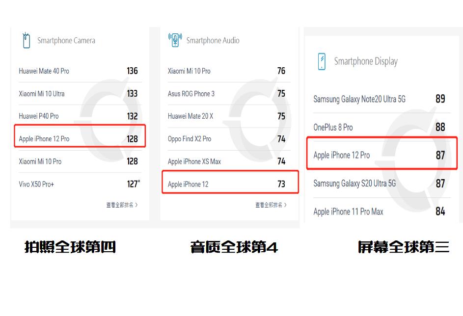 与苹果iPhone12相比，华为Mate40的优缺点是什么？