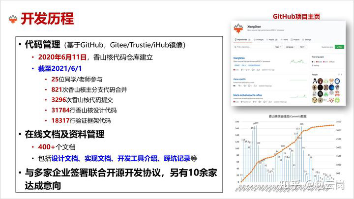 中科院发布国产开源 RISC-V 处理器“香山”:首版计划 7 月流片