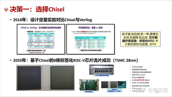 中科院发布国产开源 RISC-V 处理器“香山”:首版计划 7 月流片