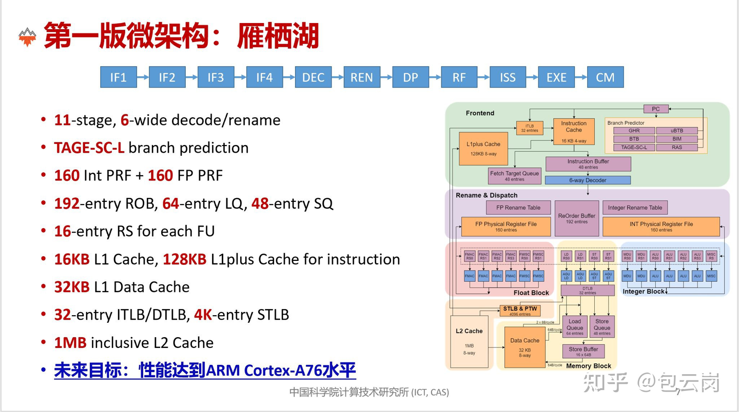 中科院发布国产开源 RISC-V 处理器“香山”:首版计划 7 月流片