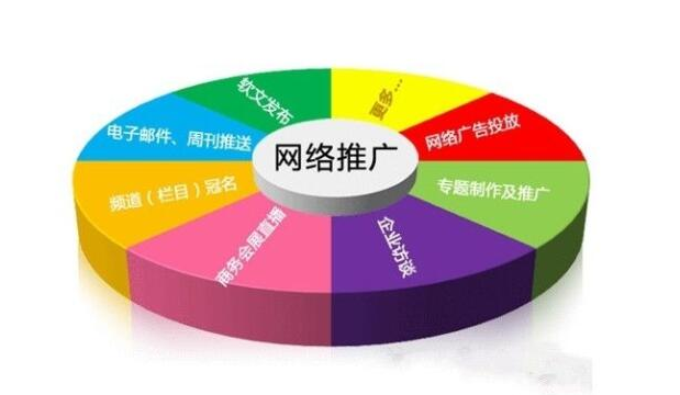 网络推广模式分解图 网络推广模式分解图