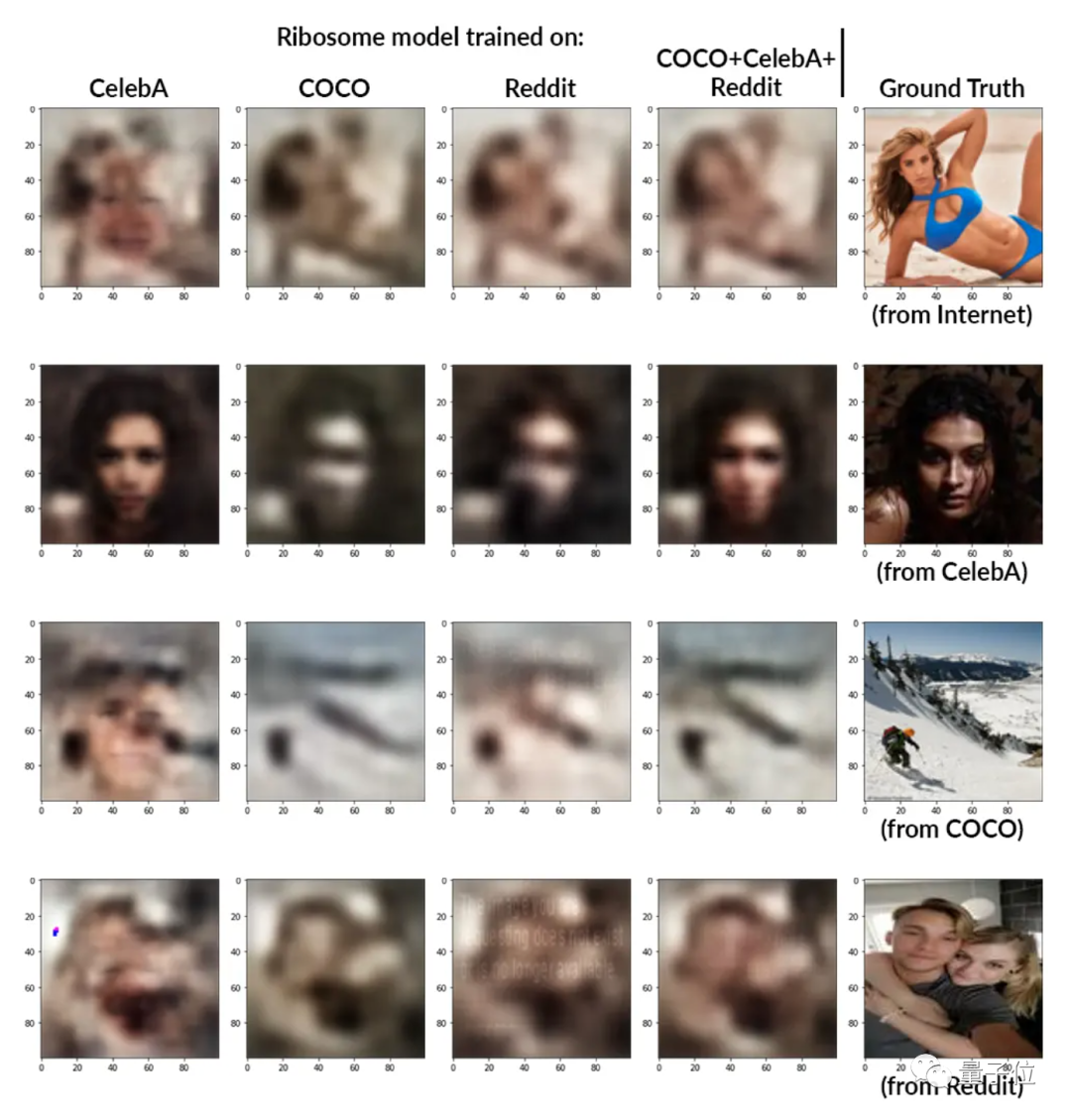 微软图像算法被 MIT 硕士破解,轻松还原加密图片(已开源)