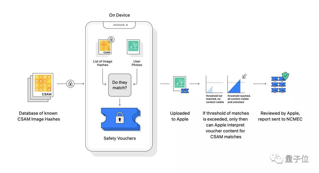 微软图像算法被 MIT 硕士破解,轻松还原加密图片(已开源)
