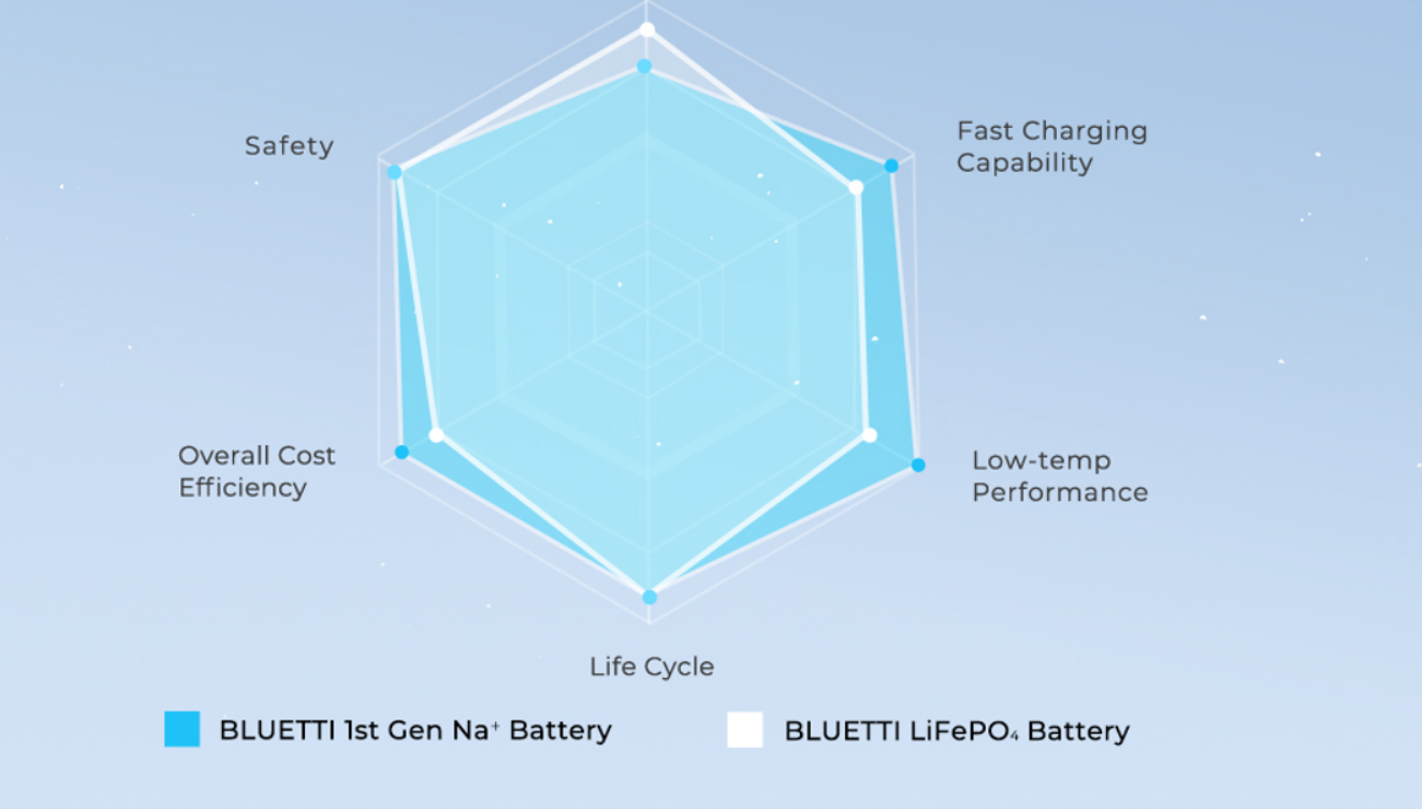 全球首台钠离子太阳能发电机亮相