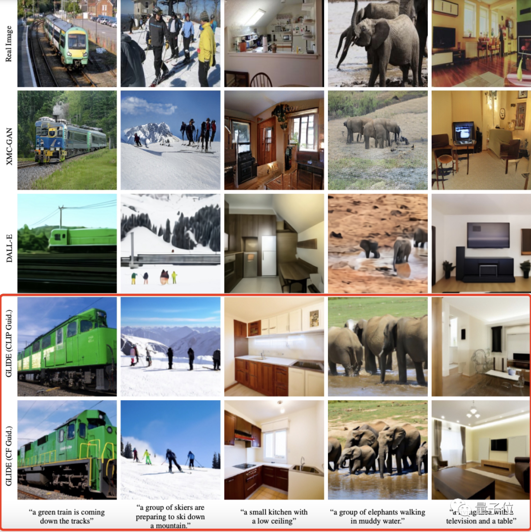 OpenAI 学会“你说我画”:参数缩水 2/3 性能却更强,还 get 局部编辑新技能