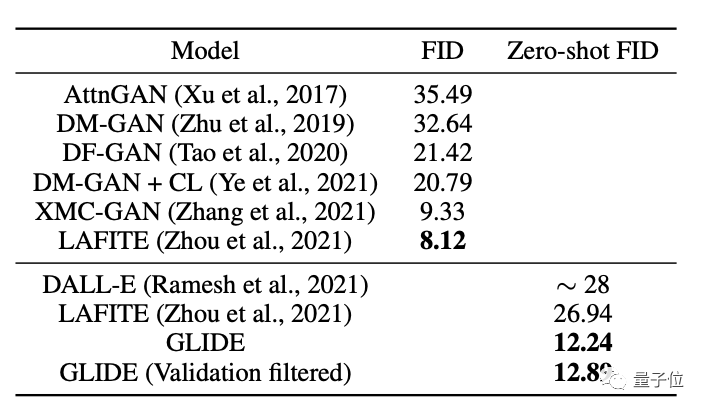 OpenAI 学会“你说我画”:参数缩水 2/3 性能却更强,还 get 局部编辑新技能